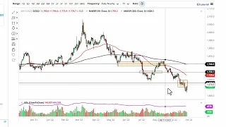 Gold Technical Analysis for September 29, 2022 by FXEmpire