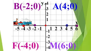 Координатна площина 6 клас
