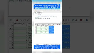 Можливості CASE та GROUP BY в SQL