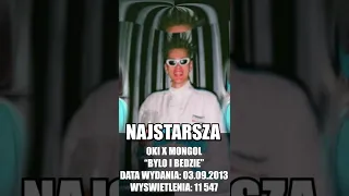 NAJSTARSZE ORAZ NAJPOPULARNIEJSZE UTWORY POLSKICH RAPERÓW | OKI #shorts