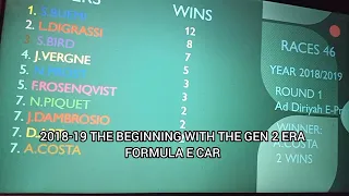 Formula E Drivers With the Most After 100 Races (2014-2022)