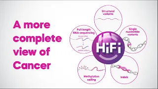 A more complete view of cancer—get genome, epigenome, & transcriptome with HiFi long-read sequencing