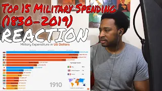 Top 15 Countries Military Spending (1830-2019) REACTION | DaVinci REACTS