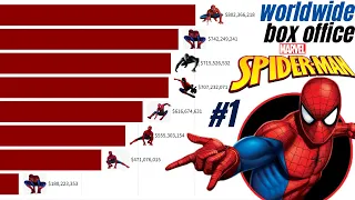 highest grossing spider man movies 2002 - 2021 | best spider man movies ranked 2021