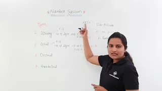 Introduction to Number Systems & base or radix