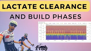 Cycling Over Unders & Build Phase Training