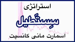 بهترین استراتژی سه مرحله‌ای پرایس اکشن مدرن با متود وایکاف و عرضه و تقاضا