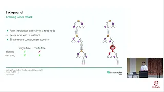 PQCrypto 2023: Session VII: Faulting WOTS to forge LMS, XMSS, or SPHINCS+ signatures (A. Wagner)