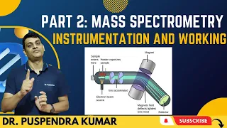 Part 2: Mass Spectrometry - Instrumentation and Working