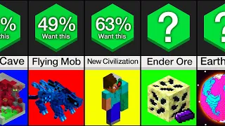 Comparison: Things We'd Add in Minecraft