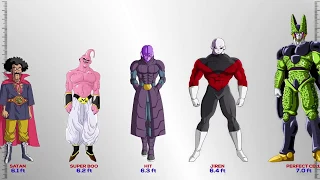 Dragon Ball Universe Size Comparison