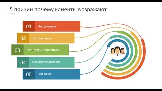 Возражения в бизнесе ERSAG - наши помощники.