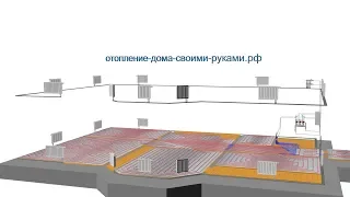 3D схема отопления теплый пол + радиаторы