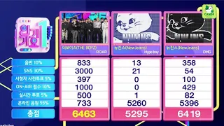 THE BOYZ "ROAR" 4th Win on Inkigayo (w/ MC Yeonjun Roh Jeong Eui Seo Bum June) 인기가요 인터뷰 최연준 노정의 서범준