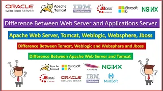 Difference between Web Server and Application Server! Apache Http Server ,Weblogic,Tomcat, Jboss