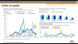 October 2021 CIO's Corner Quarterly Webinar with SCM's Chief Investment Officer, Chris Gauthier, CFA