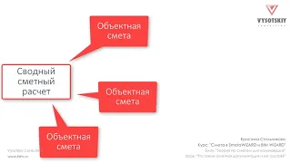 [Урок BIM смета] Что такое сметная документация и ее состав?