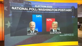 Biden Widens Lead in National Poll