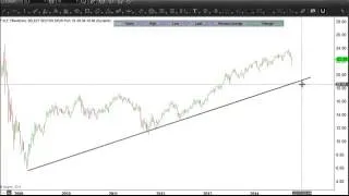 Keep the big picture in mind SPX