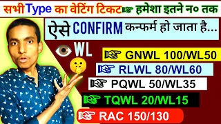 Waiting ticket confirm kaise hota hai secreat 2023 | Waiting ticket confirmation chance | GNWL,RLWL