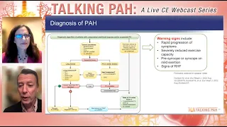 A New Era in PAH: Reverse-remodeling Therapy – Advanced Clinical Cases
