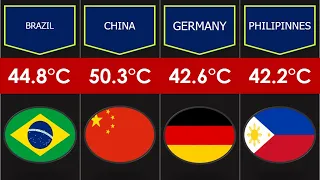 Highest Temperature Ever Recorded In different Countries