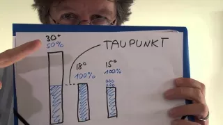 Die Geheimnisse des Taupunkts: Die Temperatur, wenns nass wird