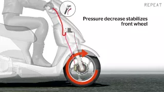 Motorcycle Anti-lock Braking System (ABS)
