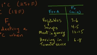 Thermal Process Calculations - Lethality, Thermal Death Time