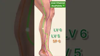 Liver Meridian Acupuncture Points #acupuncturepoints