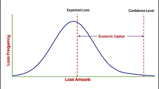 Economic Capital for Credit Risk