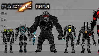 Pacific Rim Jaegers Size Comparison