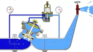 BERMAD Valvula Reductora de Presion