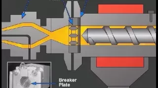 Extruder Operation and Control - Paulson Training