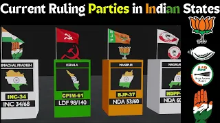 Current Ruling Parties in Indian States  | Current Ruling Political Parties in States of India