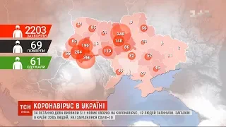 За добу від коронавірусу в Україні померло 12 осіб - статистика від МОЗ