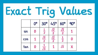 Exact Trig Values - GCSE Maths