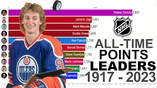 NHL ALL-TIME POINTS LEADERS 1917 - 2023