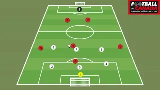 Understanding 7v7 Football / Soccer Formations