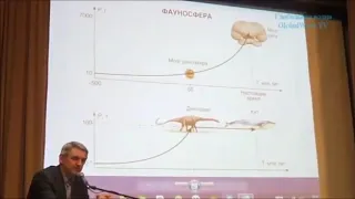 "Человечество – интеллектуальная система управления Землей, создаваемая Высшим разумом" Сухонос С.И.