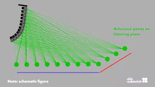 d&b audiotechnike Tutorial ArrayProcessing Capítulo 1