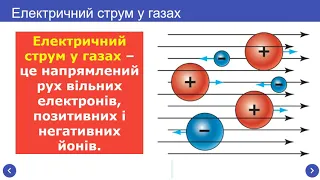 Фізика, 8 клас - Електричний струм в газах