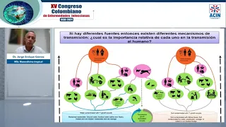 CCEI 2021- Al día con la toxoplasmosis. Dr. Jorge Enrique Gómez - Colombia