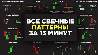 Узнай ВСЕ Свечные ПАТТЕРНЫ За 13 Минут! Основные Термины Свечного Анализа! Обучение Трейдингу!