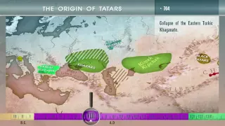 History of Tatars