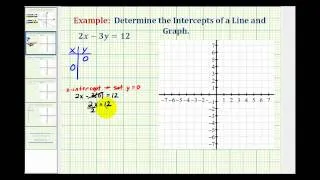 Ex 1:  Graph a Linear Equation in Standard Form Using the Intercepts