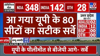 Final Opinion Poll: आ गया यूपी के 80 सीटों का सटीक सर्वे  | BJP | Congress | SP | Uttar Pradesh