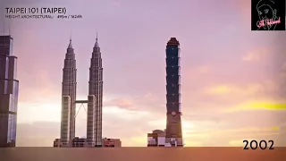 WORLD'S TALLEST BUILDING'S. SIZE COMPARISON 1872 to 2022