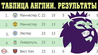 Чемпионат Англии по футболу. 23 тур. Таблица, результаты, расписание.