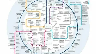 Эволюция мос метро (видео не мое)